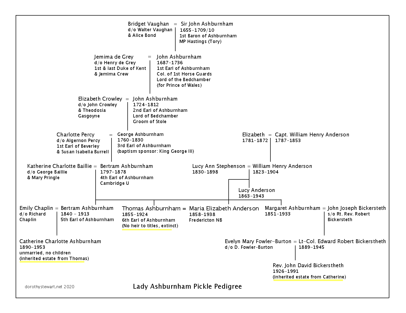 lady-ashburnham-chart-d-stewart lady ashburnham chart d stewart